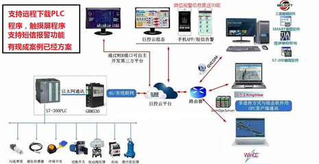 PLC远程监控(基于手机APP,网页)的技术