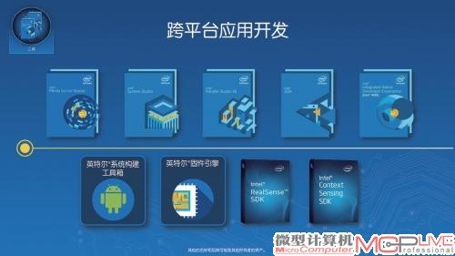 筑基中国拥抱创新 英特尔idf15峰会解读 | 微型计算机官方网站 mcp